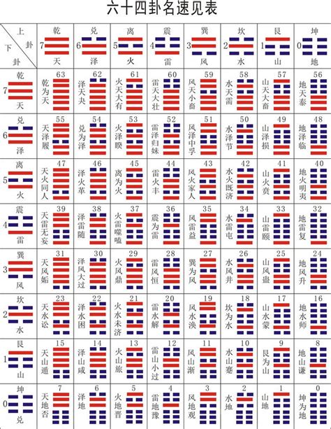 64卦爻辭|易经64卦卦象、卦辞、爻辞、彖辞、象辞原文完整版（吐血整理，。